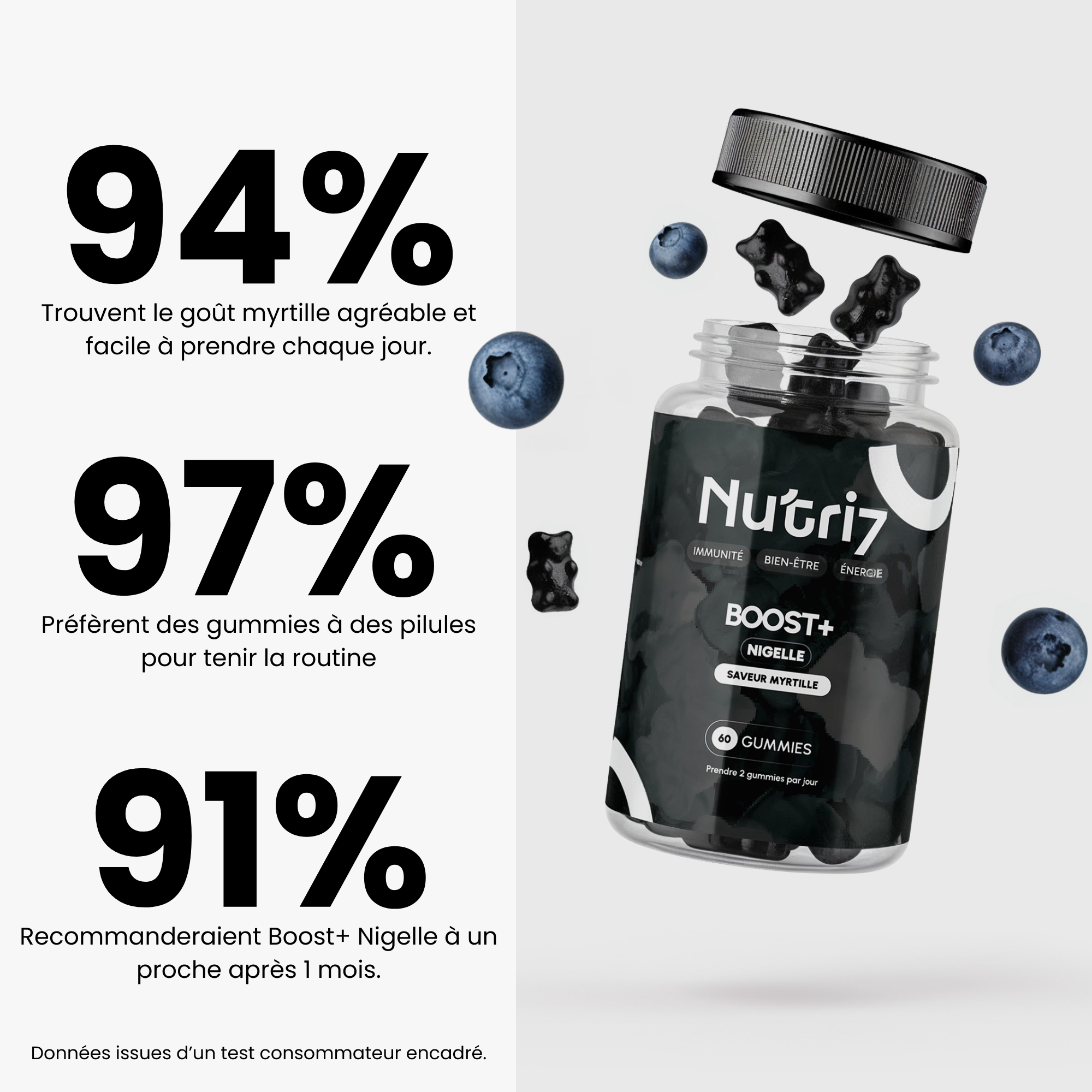 GUMMIES NIGELLE - BOOST+